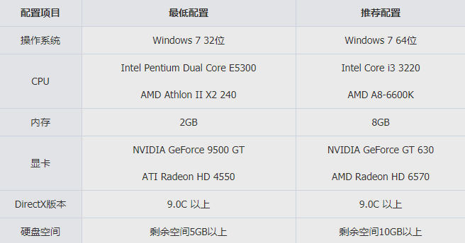 单机版反恐精英ol下载-单机版反恐精英ol中文免费下载