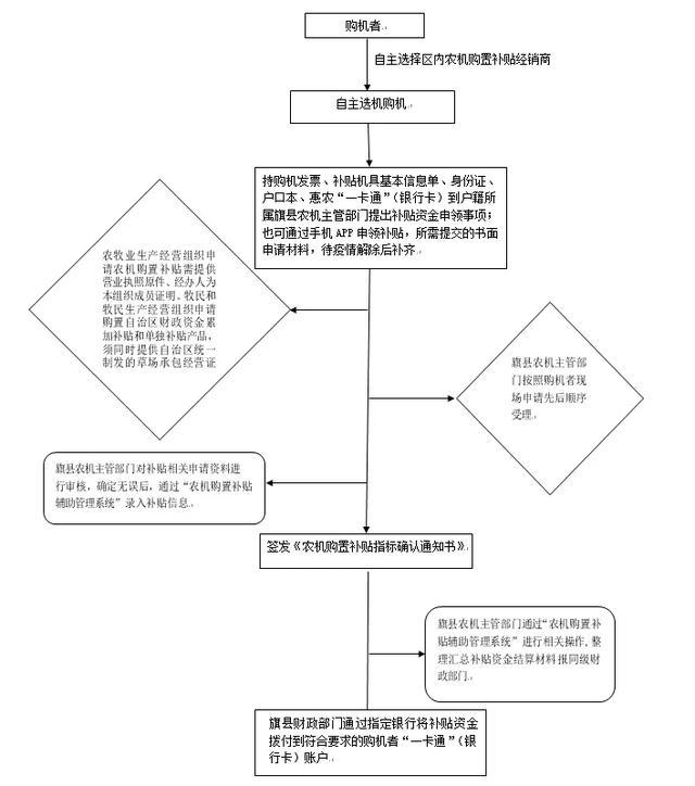 内蒙古农机购置补贴app-内蒙古农机购置补贴手机APP