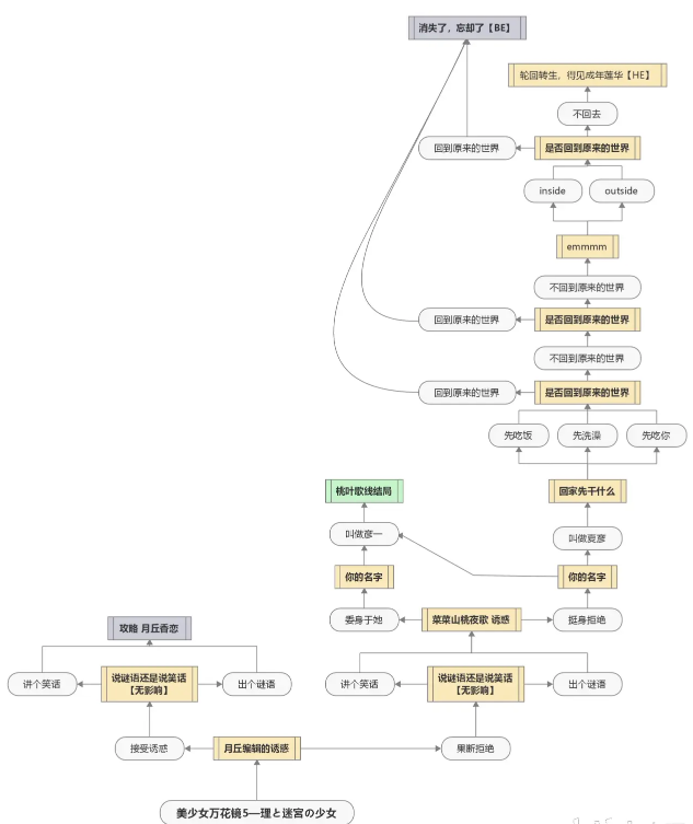 美少女万华镜5krkr汉化版-美少女万华镜5krkr汉化版
