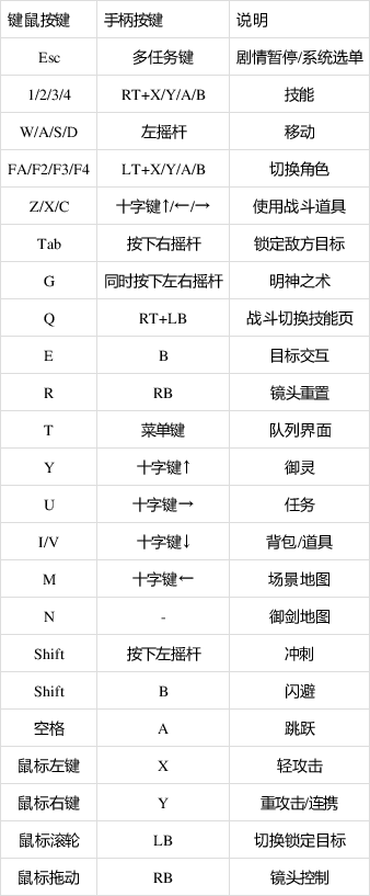 仙剑奇侠传七试玩版下载-仙剑奇侠传七试玩版中文在线下载