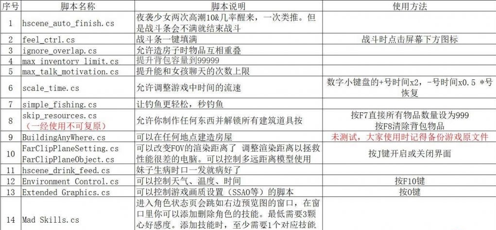 ai少女1.06整合包（附更新内容）下载-ai少女1.06汉化百度云下载
