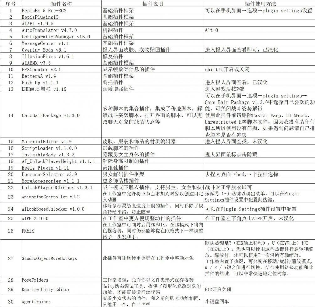 ai少女1.06整合包（附更新内容）下载-ai少女1.06汉化百度云下载