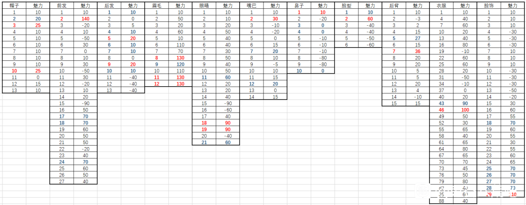 鬼谷八荒免费版下载-鬼谷八荒无需付费版下载(附攻略)