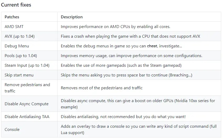 赛博朋克2077人物mod-赛博朋克2077人物mod