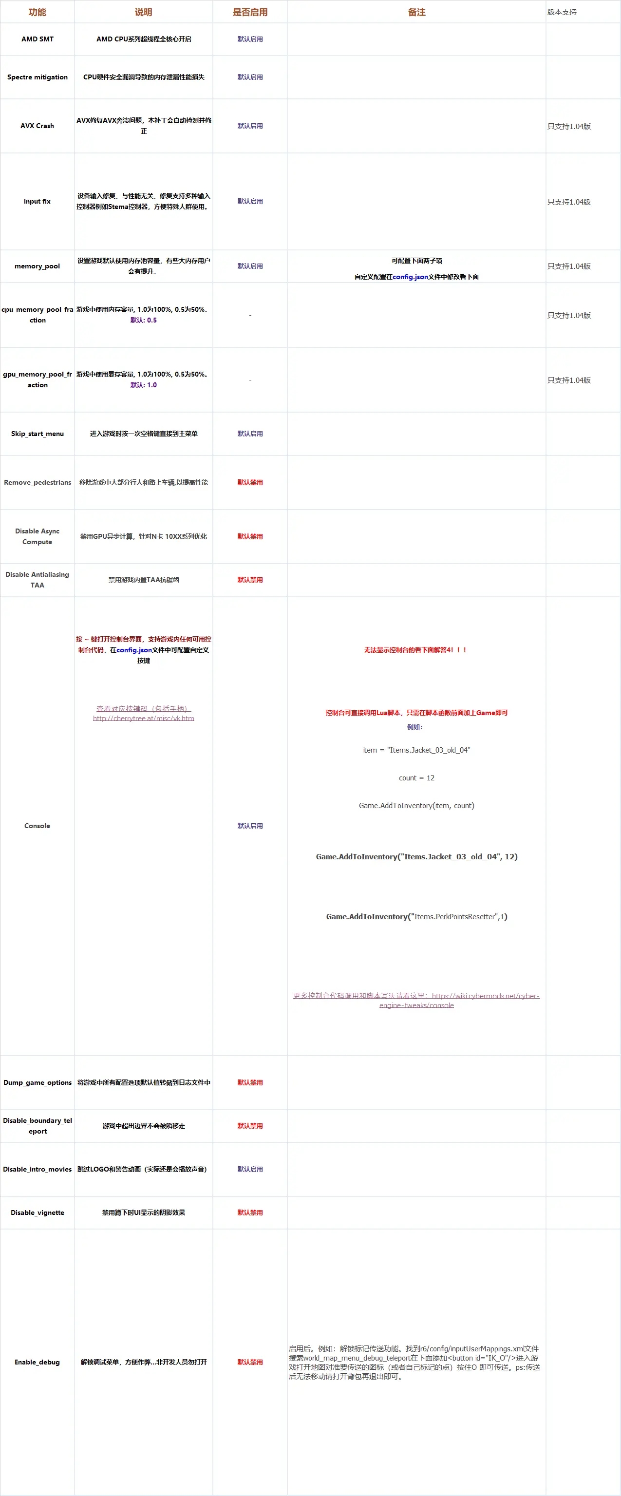 赛博朋克2077人物mod-赛博朋克2077人物mod