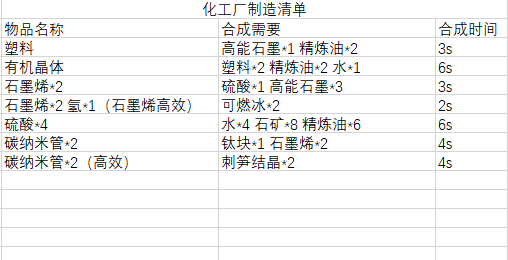 戴森球计划吾爱破解版下载-戴森球计划吾爱破解完整最新版下载