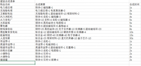 戴森球计划吾爱破解版下载-戴森球计划吾爱破解完整最新版下载