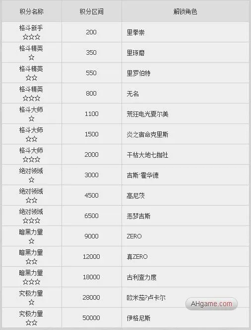 拳皇2002um手机版下载-拳皇2002um手机版