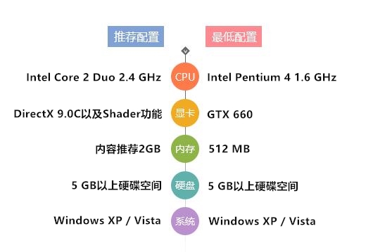 三国无双5最新版下载-三国无双5手机版下载