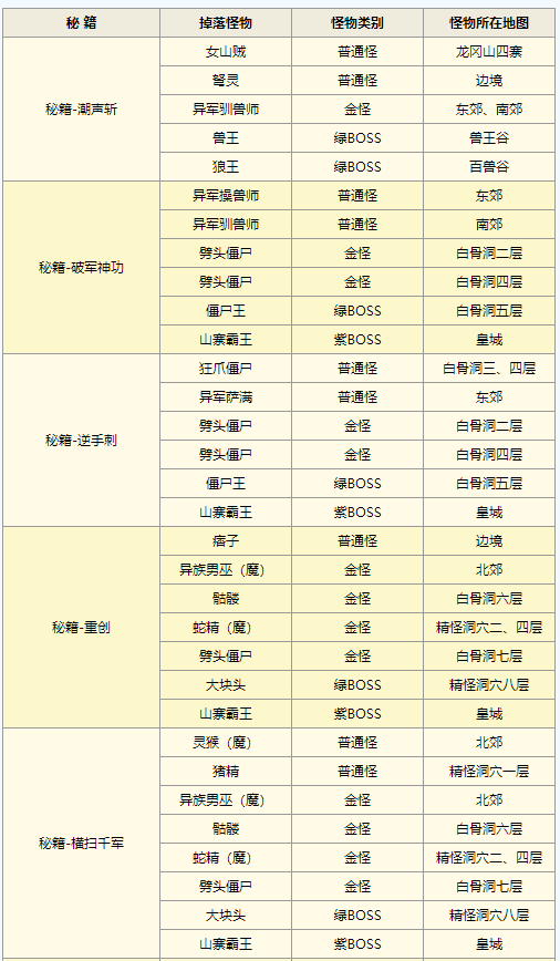征途怀旧版技能书掉落表下载-征途怀旧版技能书掉落表礼包码下载