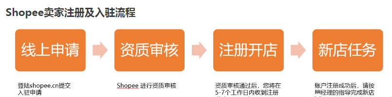 泰国虾皮app卖家版下载-泰国虾皮app商家版下载安卓