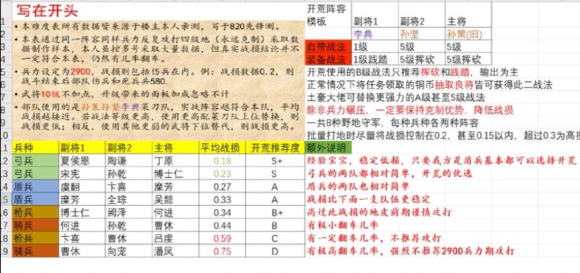 三国志战略版7747版-三国志战略版7747版