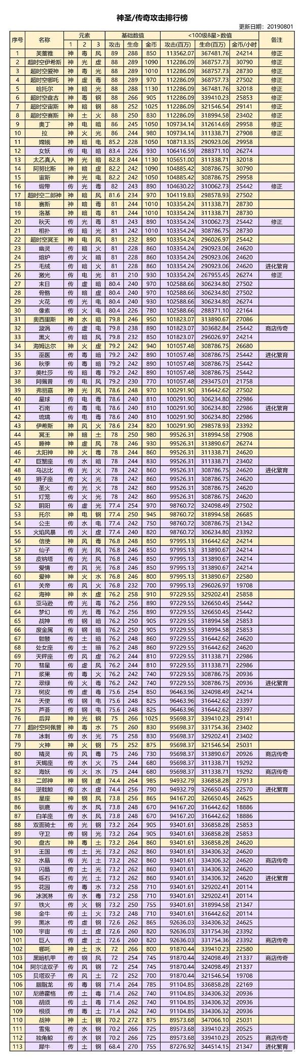 萌龙大乱斗无限钻石版下载免费-萌龙大乱斗无限钻石版破解版下载