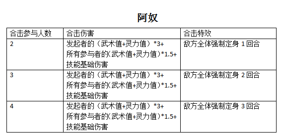 仙剑奇侠传归隐版下载-仙剑奇侠传归隐版手游下载(附全攻略)