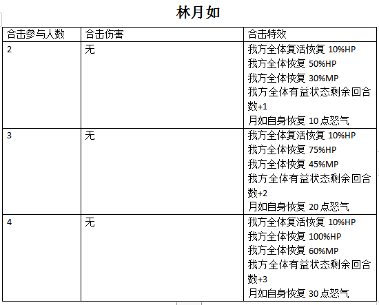 仙剑奇侠传归隐版下载-仙剑奇侠传归隐版手游下载(附全攻略)