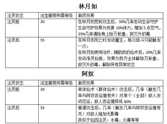 仙剑奇侠传归隐版下载-仙剑奇侠传归隐版手游下载(附全攻略)