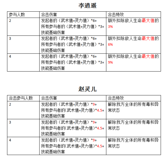 仙剑奇侠传归隐版下载-仙剑奇侠传归隐版手游下载(附全攻略)