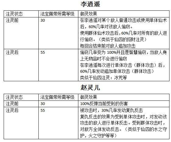 仙剑奇侠传归隐版下载-仙剑奇侠传归隐版手游下载(附全攻略)