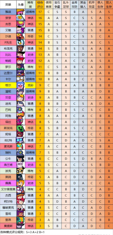 荒野乱斗63英雄魔改版下载-荒野乱斗63个英雄魔改版下载