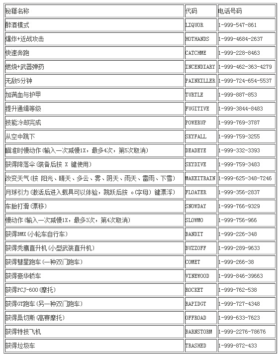 免费gta5手游下载-免费gta5手游下载手机