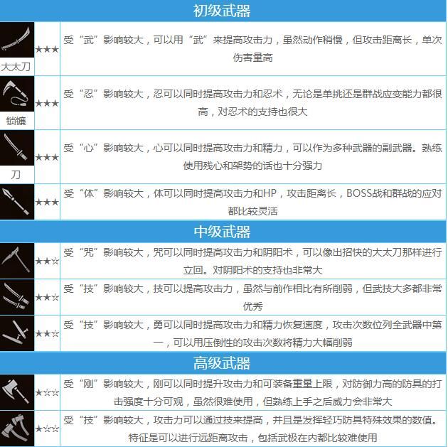 仁王2-仁王2