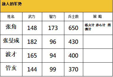 吞食天地完全版手机版下载-吞食天地完全版手机版汉化下载(附教程)