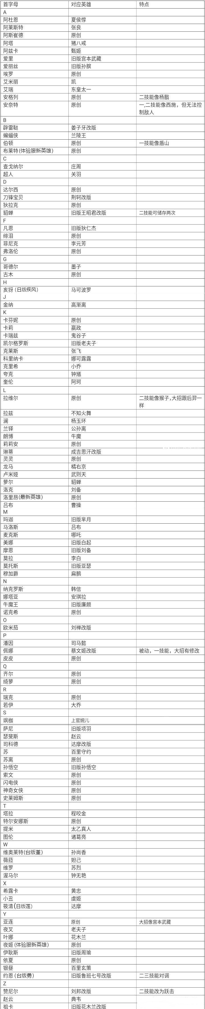 王者荣耀国际服-王者荣耀国际服