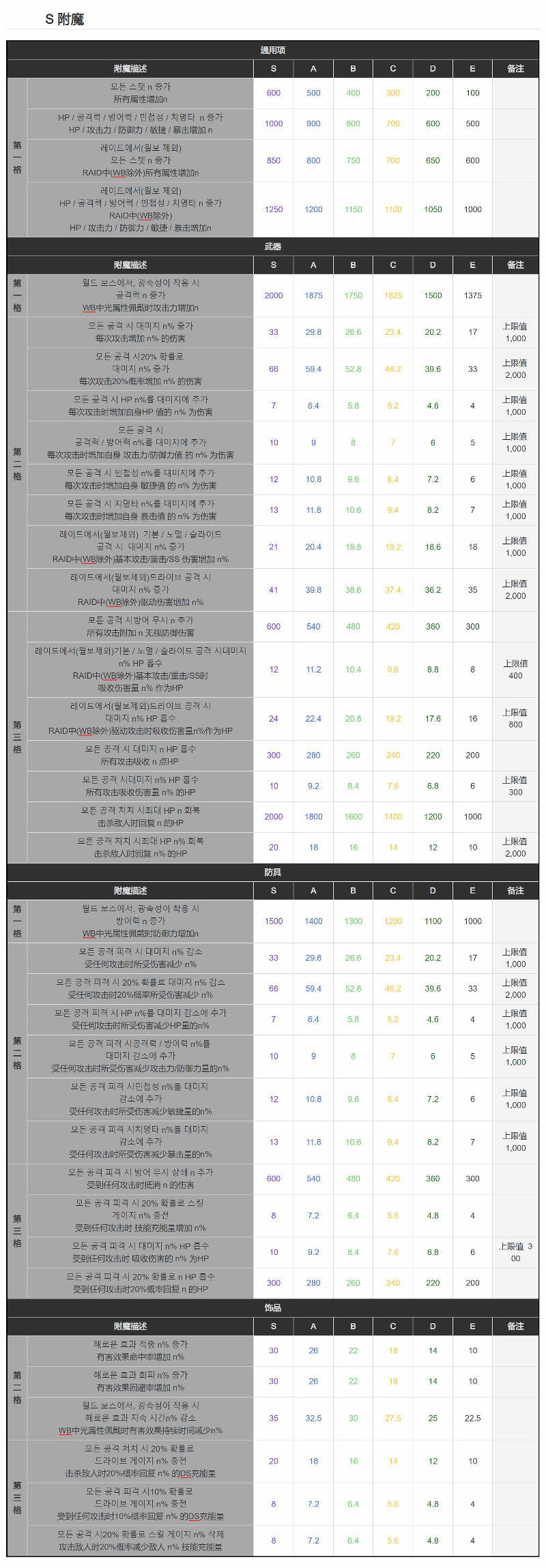 天命之子韩服-天命之子韩服