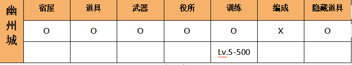吞食天地完全版手机版下载-吞食天地完全版手机版汉化下载(附教程)