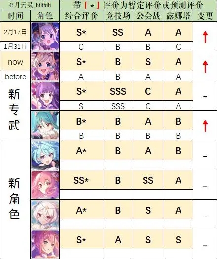 公主连接日服-公主连接日服