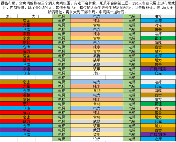 辐射避难所9999午餐盒版下载-辐射避难所9999午餐盒安卓存档下载