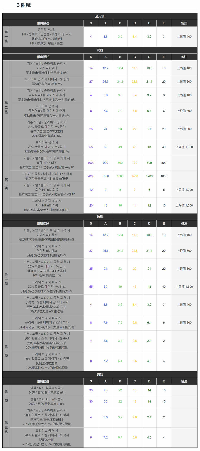 天命之子韩服-天命之子韩服