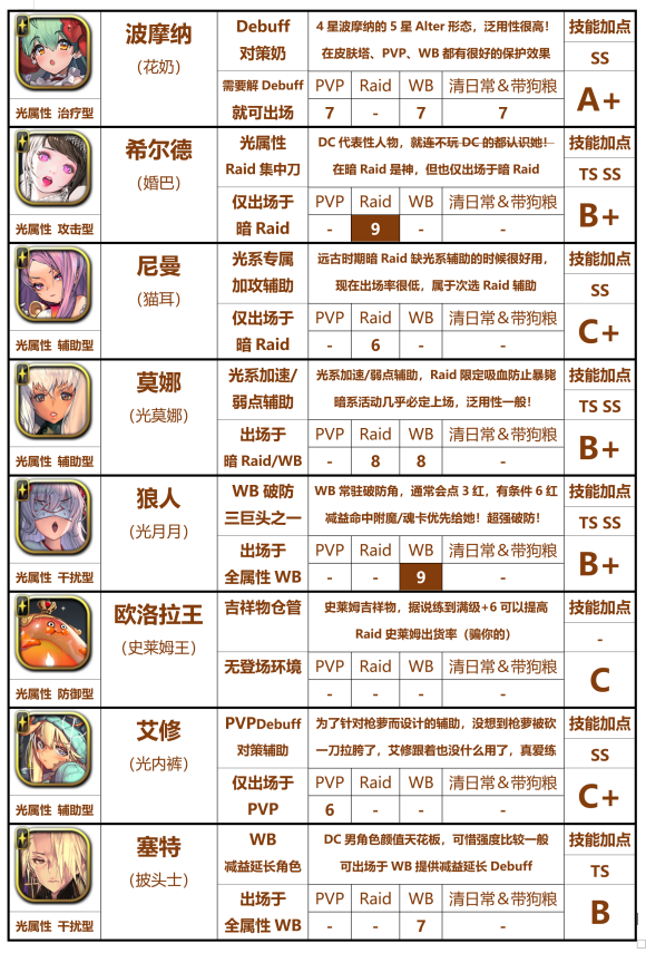 天命之子国际服-天命之子国际服