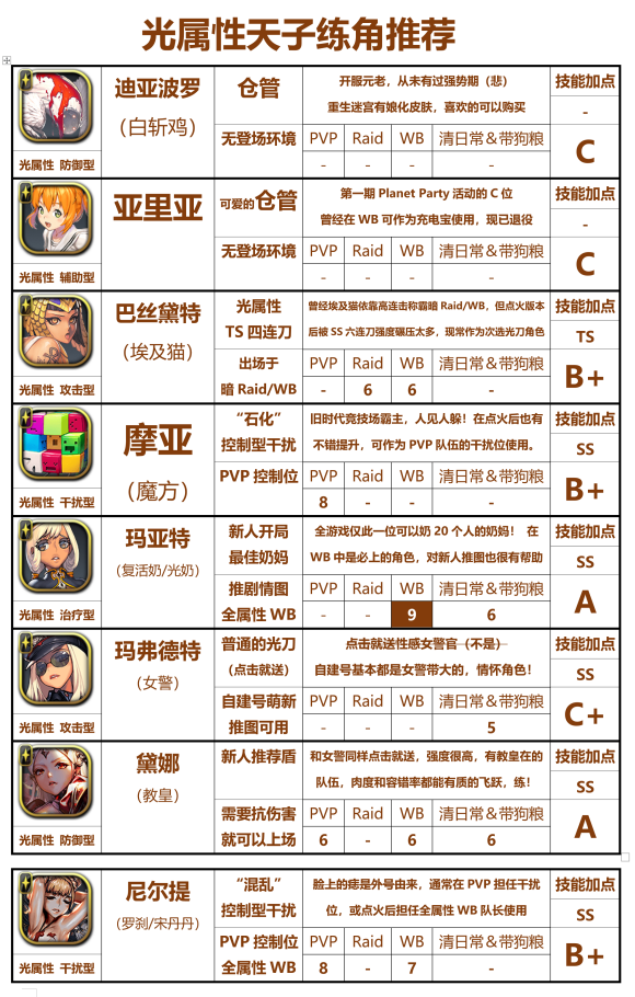 天命之子国际服-天命之子国际服