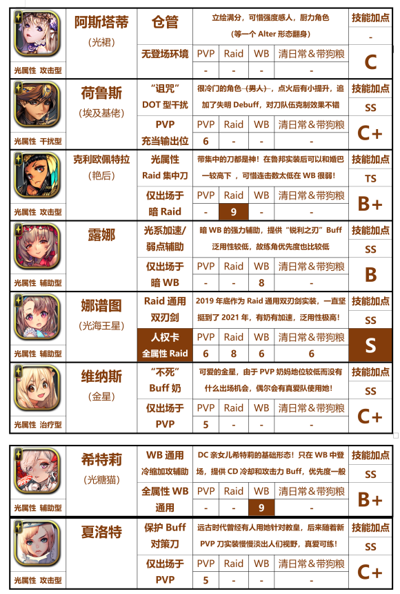 天命之子国际服-天命之子国际服