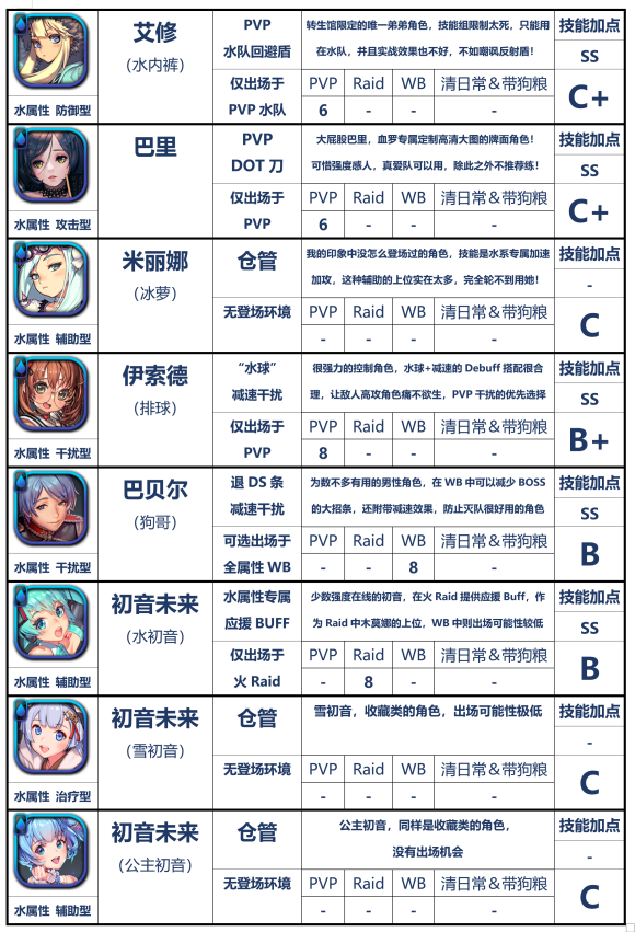 天命之子国际服-天命之子国际服