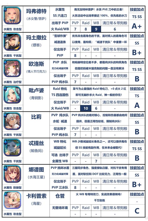 天命之子国际服-天命之子国际服