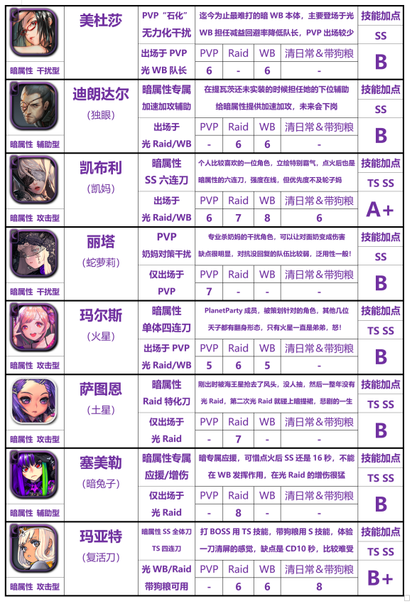 天命之子国际服-天命之子国际服