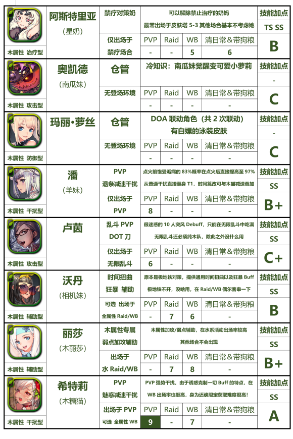 天命之子国际服-天命之子国际服