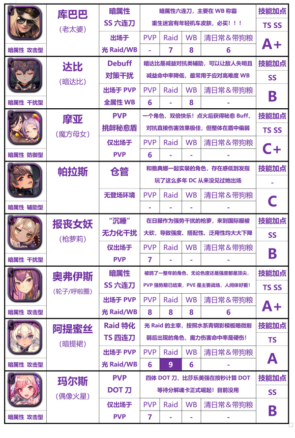 天命之子国际服-天命之子国际服