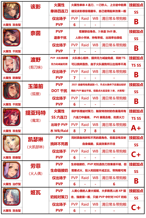 天命之子国际服-天命之子国际服