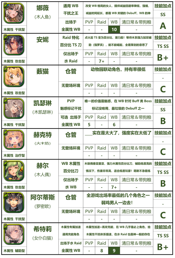 天命之子国际服-天命之子国际服