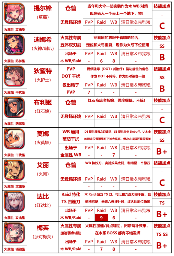 天命之子国际服-天命之子国际服