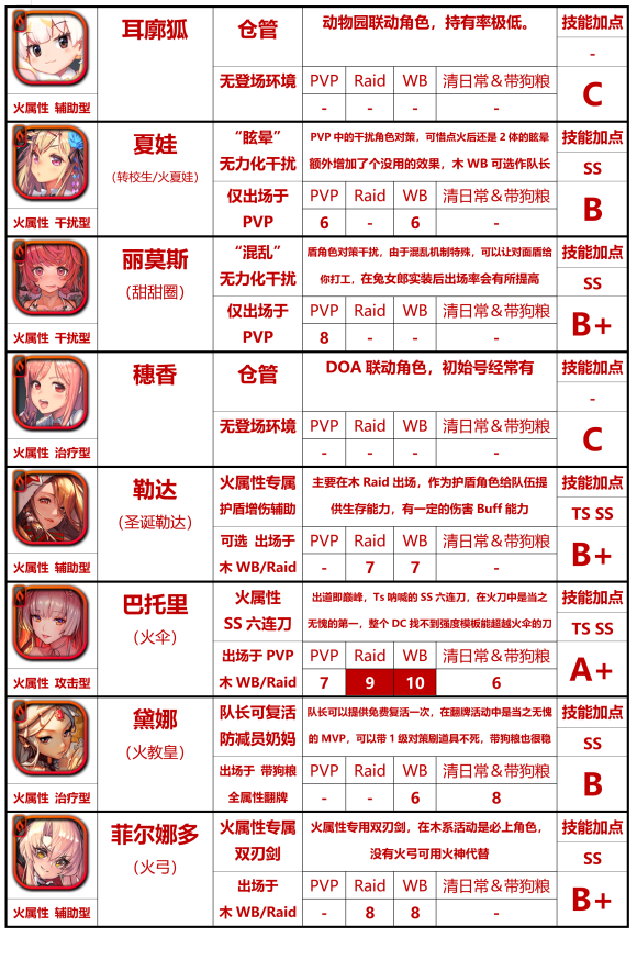 天命之子国际服-天命之子国际服