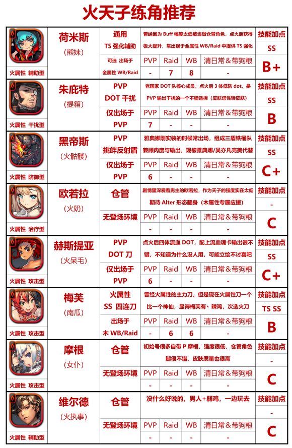 天命之子国际服-天命之子国际服