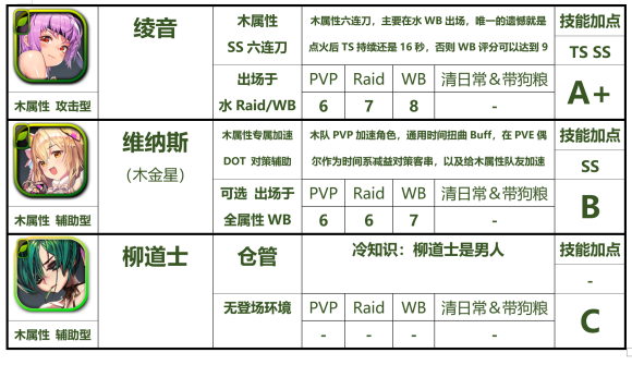 天命之子国际服-天命之子国际服