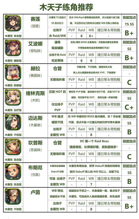 天命之子国际服-天命之子国际服