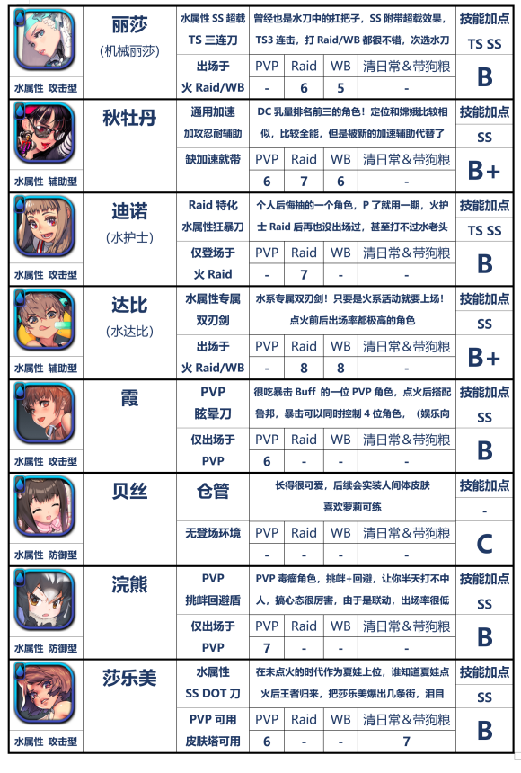 天命之子国际服-天命之子国际服