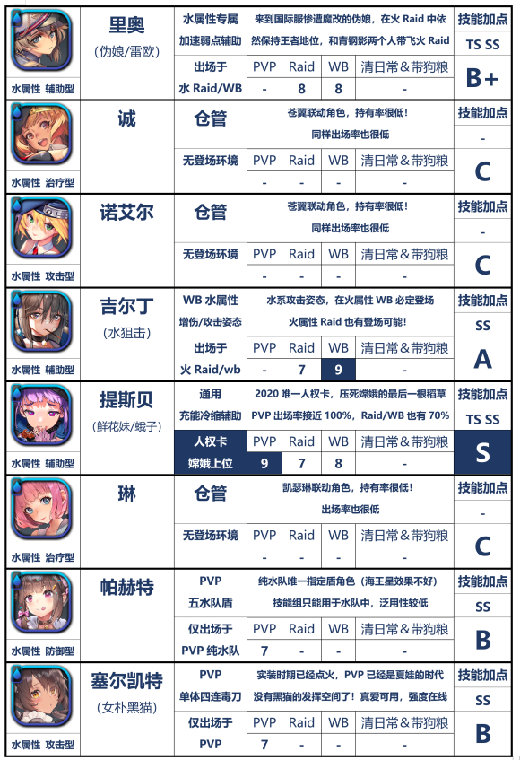 天命之子国际服-天命之子国际服