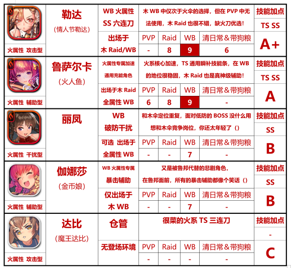 天命之子国际服-天命之子国际服